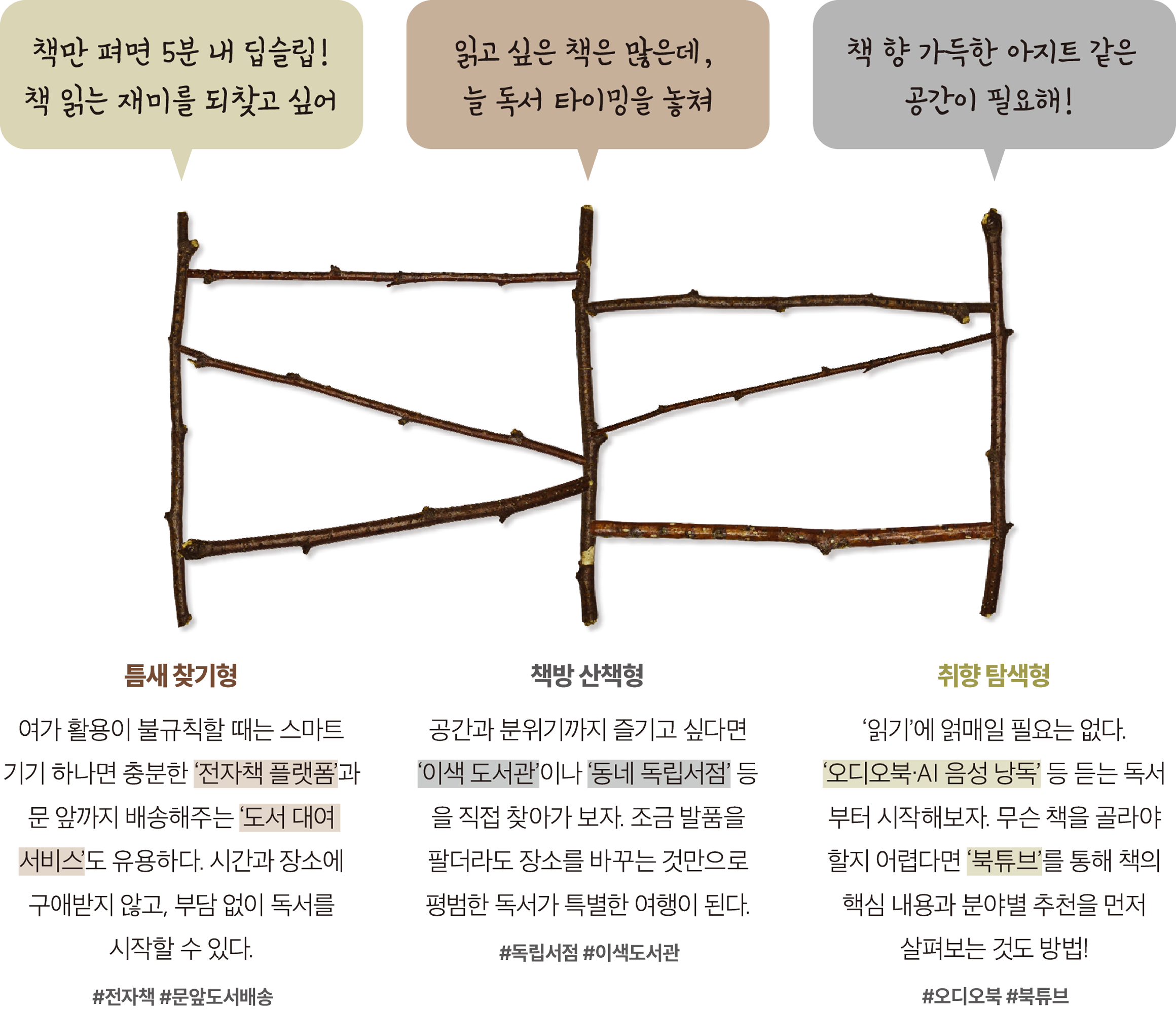 나의 독서 타입 찾기 사다리 - 틈새 찾기형, 책방 산책형, 취향 탐색형